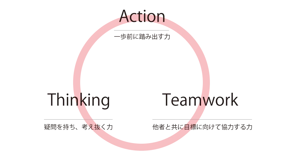 action-thinking-teamwork