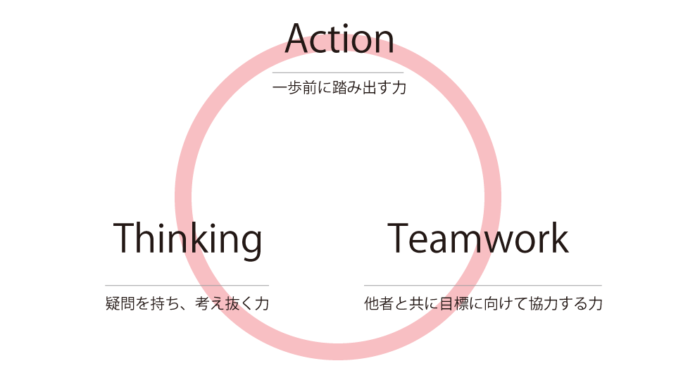 action-thinking-teamwork